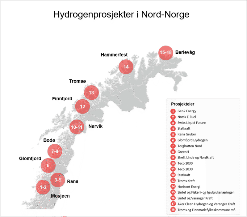 Hydrogenkart Nord Norge Prosjekteier