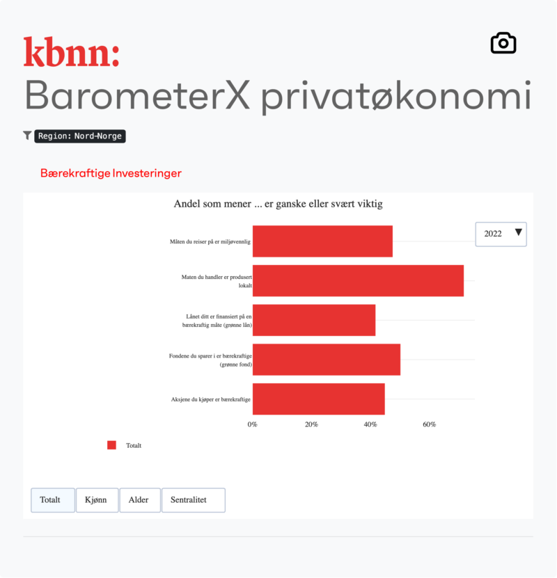 Modal barometerx privatokonomi widget default 1225